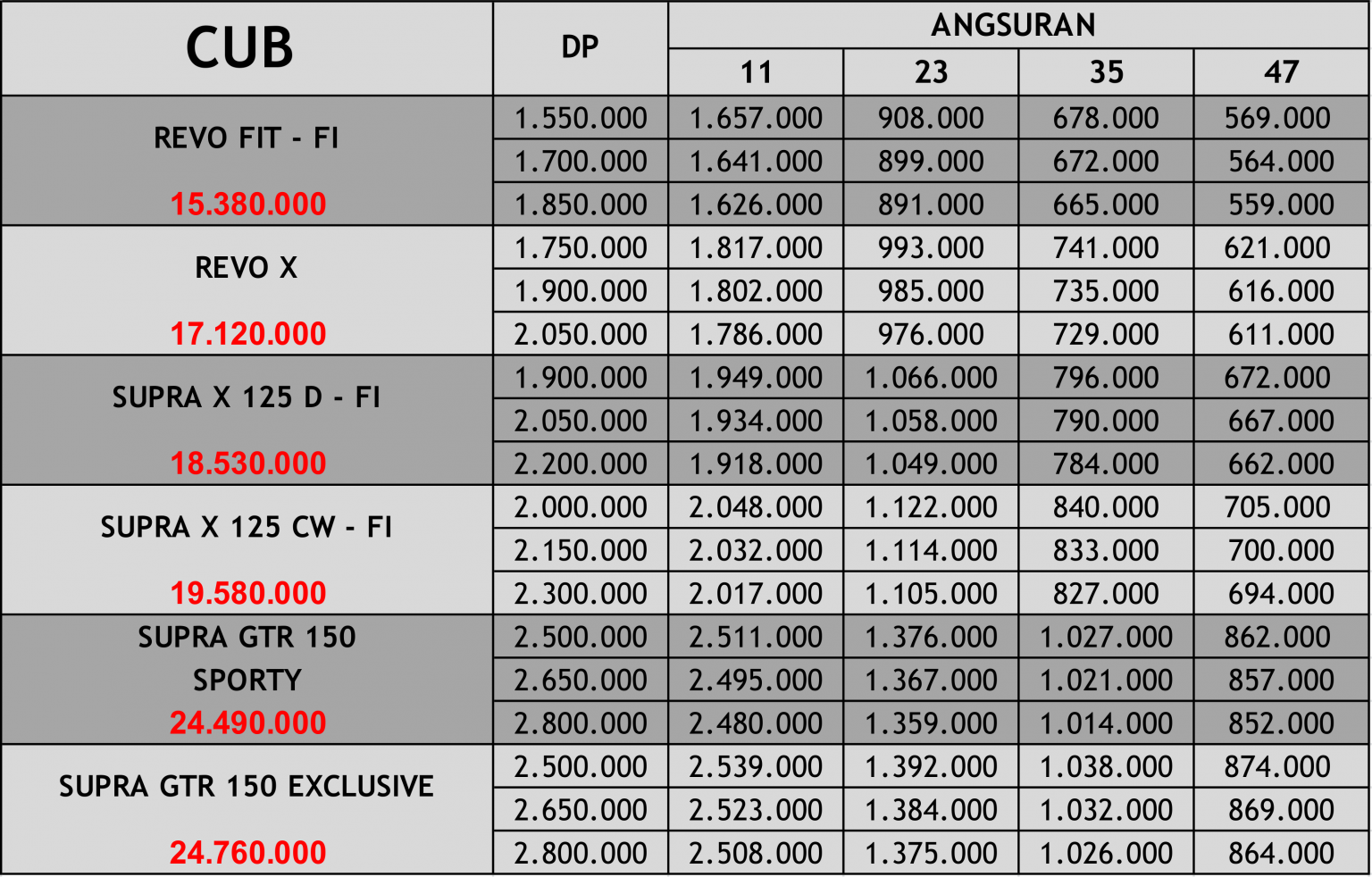 DAFTAR HARGA MOTOR HONDA - DEALER KOMPO MOTOR